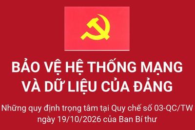 Những yêu cầu về bảo vệ mạng và dữ liệu của Đảng