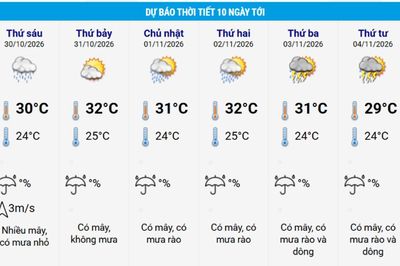 Đà Nẵng có mưa vừa, mưa to và dông