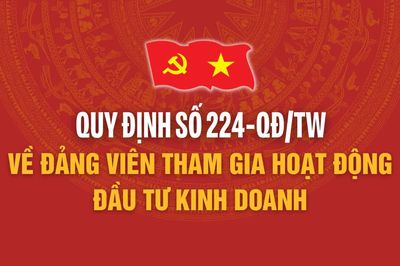Quy định số 224-QĐ/TW về đảng viên tham gia hoạt động đầu tư kinh doanh