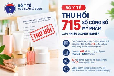 Bộ Y tế thu hồi 715 số công bố mỹ phẩm của 21 doanh nghiệp