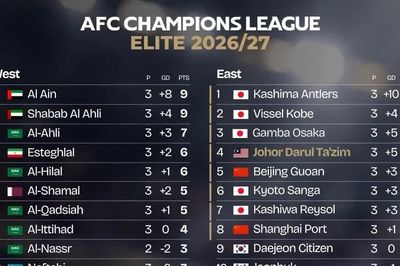 Cả 3 đại diện Thái Lan xếp sau Công an Hà Nội FC tại C1 châu Á