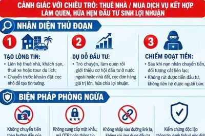 Cảnh giác thủ đoạn thuê nhà, mua dịch vụ để giăng bẫy đầu tư