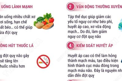 Ngày thế giới phòng chống đột quỵ 29/10: Thay đổi lối sống giúp ngăn ngừa đột quỵ
