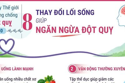 Ngày thế giới phòng chống đột quỵ: Thay đổi lối sống ngăn ngừa đột quỵ