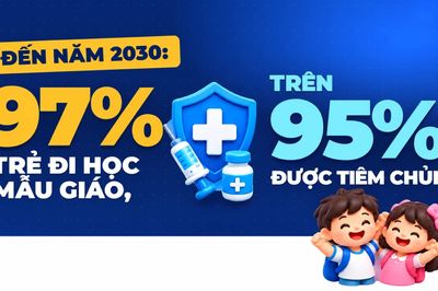 Đến năm 2030: 97% trẻ đi học mẫu giáo, trên 95% được tiêm chủng