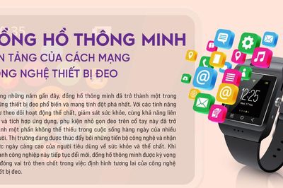 Đồng hồ thông minh nền tảng của cách mạng công nghệ thiết bị đeo