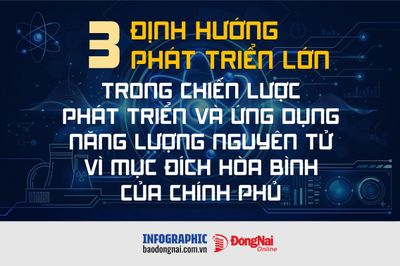 [Infographic] 3 định hướng phát triển lớn trong Chiến lược phát triển và ứng dụng năng lượng nguyên tử vì mục đích hòa bình của Chính phủ