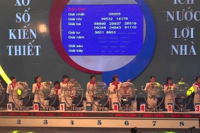 Doanh nghiệp xổ số không được dùng lợi nhuận sau thuế để tăng hoa hồng đại lý