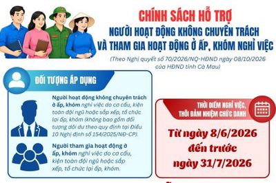 Chính sách hỗ trợ người hoạt động không chuyên trách và tham gia hoạt động ở ấp, khóm nghỉ việc