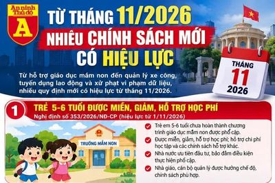 Từ tháng 11/2026, nhiều chính sách mới về học phí, dữ liệu, tuyển dụng lao động có hiệu lực