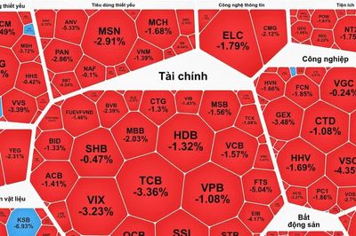Chốt phiên cuối tháng 10, VN-Index mất mốc 1.750 điểm