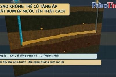 [VIDEO] Kỳ 3: Vì sao không thể cứ tăng áp suất bơm ép nước lên thật cao?