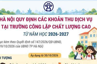 Hà Nội quy định các khoản thu dịch vụ tại trường công lập chất lượng cao từ năm học 2026-2027
