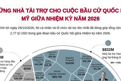 50 nhà tài trợ lớn nhất cho bầu cử Quốc hội giữa kỳ tại Mỹ