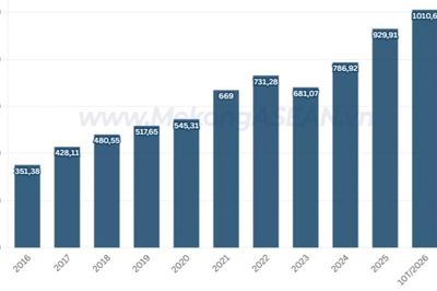 Xuất nhập khẩu lần đầu đạt cột mốc 1.000 tỷ USD