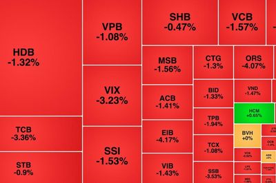 Cổ phiếu ngân hàng bị bán mạnh, gần 35% vốn của Kosy đổi chủ
