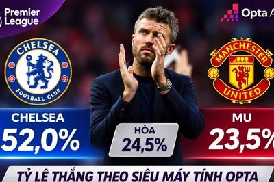 Tỷ lệ thắng Chelsea vs MU: Siêu máy tính Opta nghiêng về đội chủ nhà