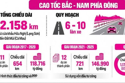 Loạt ẩn số trong phương án mở rộng cao tốc Bắc – Nam