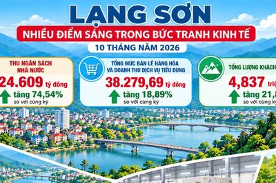 Nhiều điểm sáng trong bức tranh kinh tế Lạng Sơn