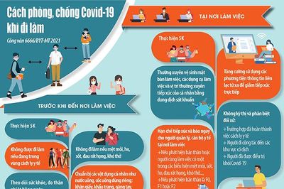 Hướng dẫn phòng, chống Covid-19 đối với người lao động khi đi làm