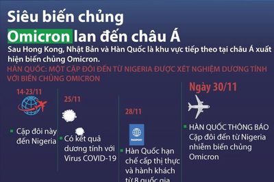 Siêu biến chủng Omicron đã lan đến châu Á