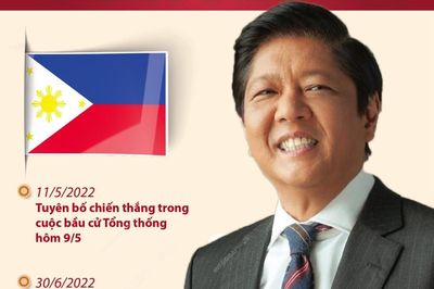 Bầu cử Tổng thống Philippines: Ứng cử viên Ferdinand Marcos Jr tuyên bố chiến thắng