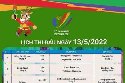SEA Games 31: Lịch thi đấu các môn trong ngày 13/5/2022