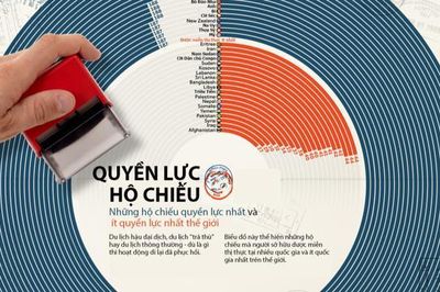 Những hộ chiếu quyền lực nhất thế giới năm 2023