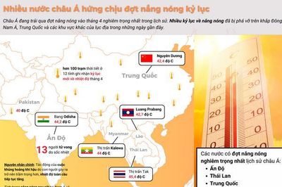 Nhiều nước châu Á hứng chịu đợt nắng nóng kỷ lục