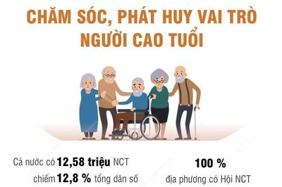 Chăm sóc, phát huy vai trò người cao tuổi