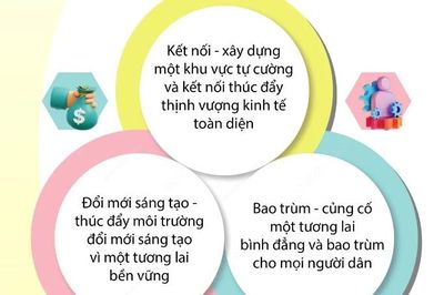 APEC 2023: Kiến tạo một tương lai tự cường, bền vững cho tất cả mọi người