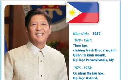Tổng thống nước Cộng hòa Philippines Ferdinand Romualdez Marcos Jr.