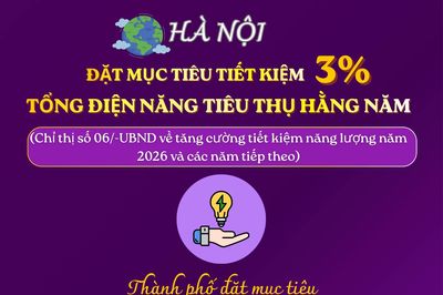 Hà Nội đặt mục tiêu tiết kiệm điện mạnh tay: Ít nhất 3% mỗi năm, cao điểm lên tới 10%!