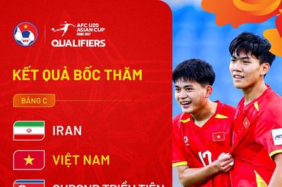 Xác định đối thủ của U20 Việt Nam tại vòng loại U20 châu Á