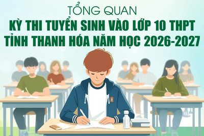[Infographics] Tổng quan kỳ thi tuyển sinh vào lớp 10 THPT tại Thanh Hóa năm học 2026 -2027