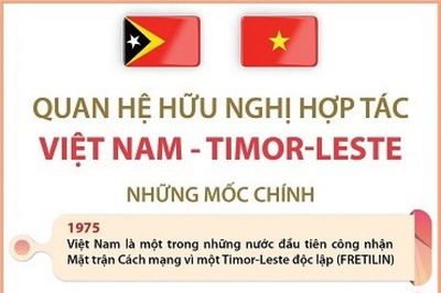 Quan hệ hữu nghị hợp tác Việt Nam và Timor-Leste ngày càng thực chất, hiệu quả