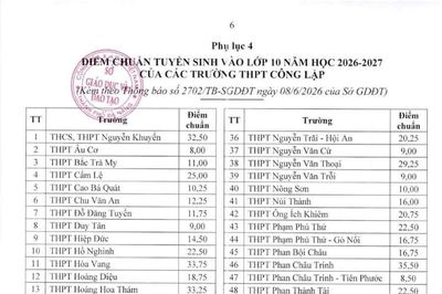 Trường THPT Phan Châu Trinh dẫn đầu điểm chuẩn tuyển sinh vào lớp 10 công lập đại trà tại Đà Nẵng
