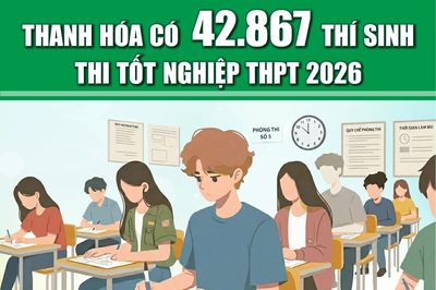 [Infographics] Thanh Hóa có 42.867 thí sinh thi tốt nghiệp THPT 2026