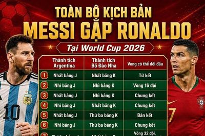9 kịch bản đưa Messi đối đầu Ronaldo tại World Cup 2026