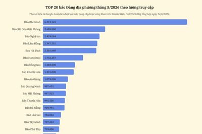 Báo An Giang điện tử có lượt truy cập tốp 9 báo Đảng địa phương