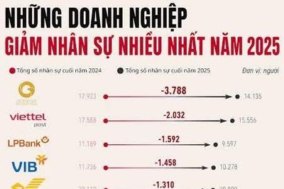 [VIDEO] Chi phí tăng chồng chất, doanh nghiệp xoay xở giữ giá giữ khách