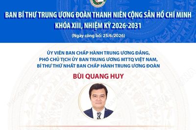 Danh sách Ban Bí thư Trung ương Đoàn Thanh niên Cộng sản Hồ Chí Minh khóa XIII
