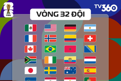 Bảng xếp hạng chung cuộc vòng bảng World Cup 2026