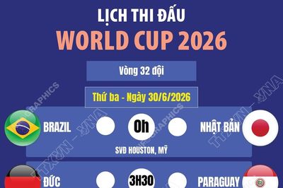 Lịch thi đấu World Cup 2026 ngày 30/6