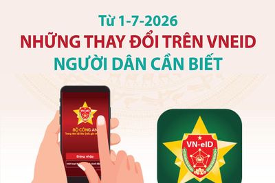 Những thay đổi trên VNeID người dân cần biết