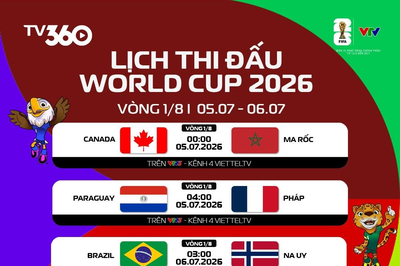 Lịch thi đấu vòng 1/8 World Cup 2026 mới nhất