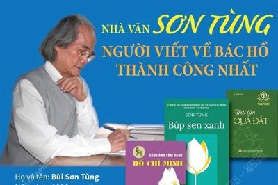 Nhà văn Sơn Tùng – 'Thép đã tôi thế đấy'