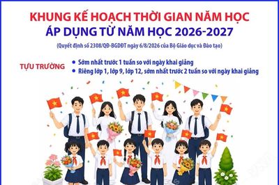 Bộ Giáo dục và Đào tạo công bố Khung kế hoạch thời gian năm học