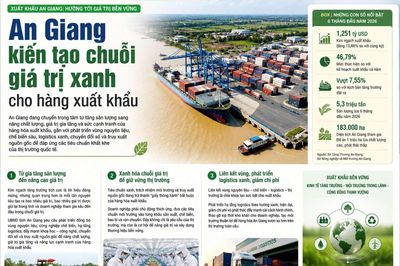 An Giang kiến tạo chuỗi giá trị xanh cho hàng xuất khẩu