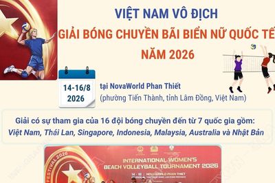 Việt Nam vô địch Giải Bóng chuyền bãi biển nữ quốc tế năm 2026
